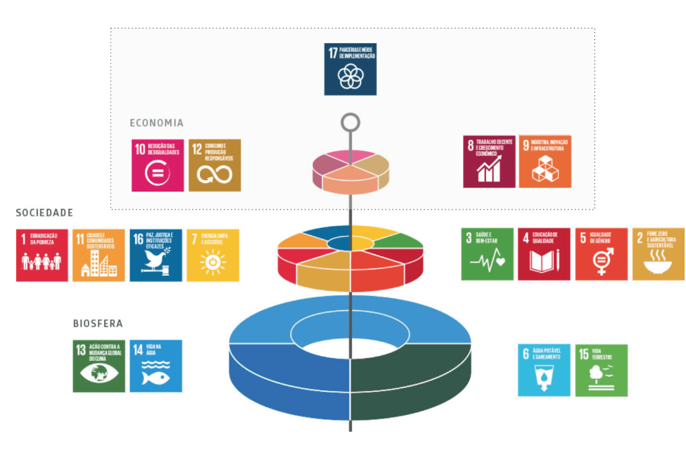 Impactability | Consultoria de inovação e Hub de soluções ESG